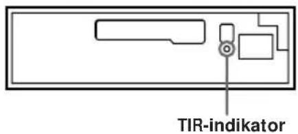 TIR-indikator
