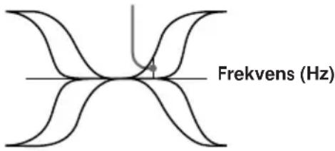 Frekvens (Hz)