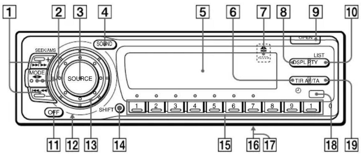 1 2 3 4 SEEK/AMS MODE SOURCE OFF SOUND SHIFT 5 6 7 8 9 10 OPEN LIST DSPL PTY TIR AP/TA 1 2 3 4 5 6 7 8 9 1 0 11 12 13 14 15 16 17 18 19