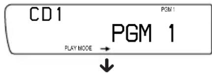 CD1 PGM 1 PLAY MODE → ↓