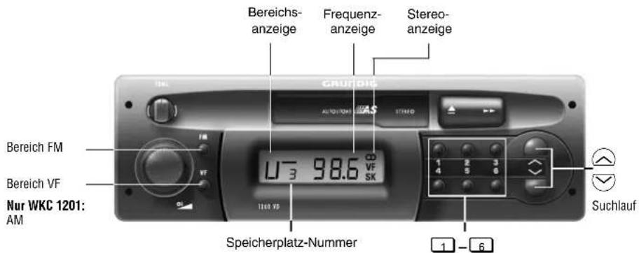 Bereichs- anzeige Frequenz- anzeige Stereo- anzeige GRUOIC AUTOSION VFS STRED Bereich FM VIF U-3 98.6 CD VF SX Nur WKC 1201: AM Speicherplatz-Nummer Suchlauf 1 - 6