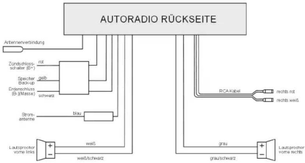 MEDION MD81460 - Zwei Lautsprecher (Dualsystem) - 1