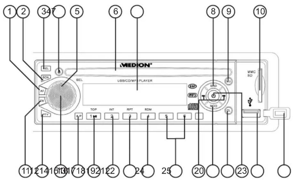 1 2 347 5 6 8 9 10 REL SCN AF TA PTY USB/CD/MP3 PLAYER ESP MP3 BND MOD CL 111 214 151 361 718 192 122 24 25 20 23 0 TOP INT RPT RDM 1 MP 2 3 4 5 6