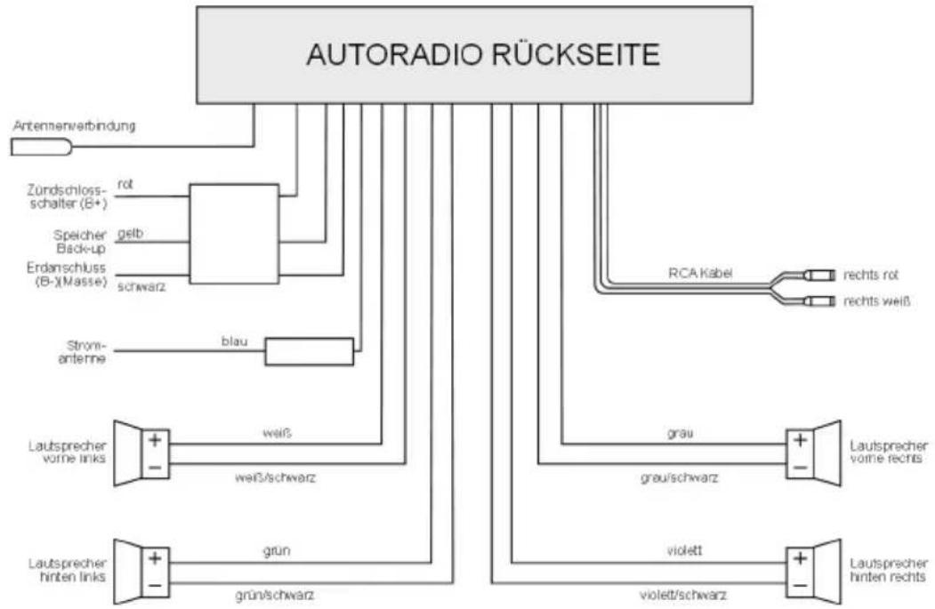 MEDION MD81460 - Vier Lautsprecher (Quadrosystem) - 1