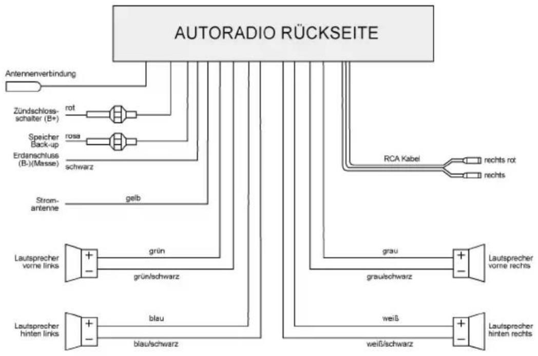 MEDION MD41278 - Anschlussbeispiele - 2