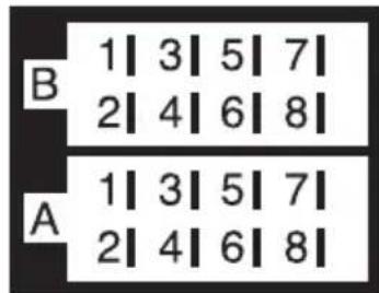 B 1|3|5|7| 2|4|6|8| A 1|3|5|7| 2|4|6|8|
