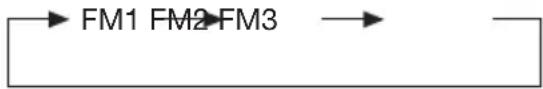Marquant MCR-682 - • Frequenzband-Taste (11) - 1