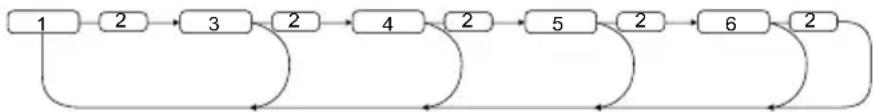 DENVER CAD451 - FUNKTIONS-AUSWAHLTASTE: BASS/TREBLE/BALANCE/FADER/TA SUCHE / DPI MASKIEREN/NEUABSTIMMUNG/ AUDIODSP/LAUTSTÄRKE/ESP/CD MULTI/PIEPTON/SUCHE/STEREO/LOKAL (SEL) - 1