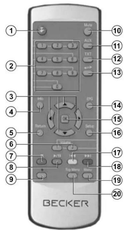 1 2 3 4 5 6 7 8 9 Mate AUX TXT Info EPG OK Setup VOLUME P/11 Top Menu Master 10 11 12 13 14 15 16 17 18 19 20 BECKER