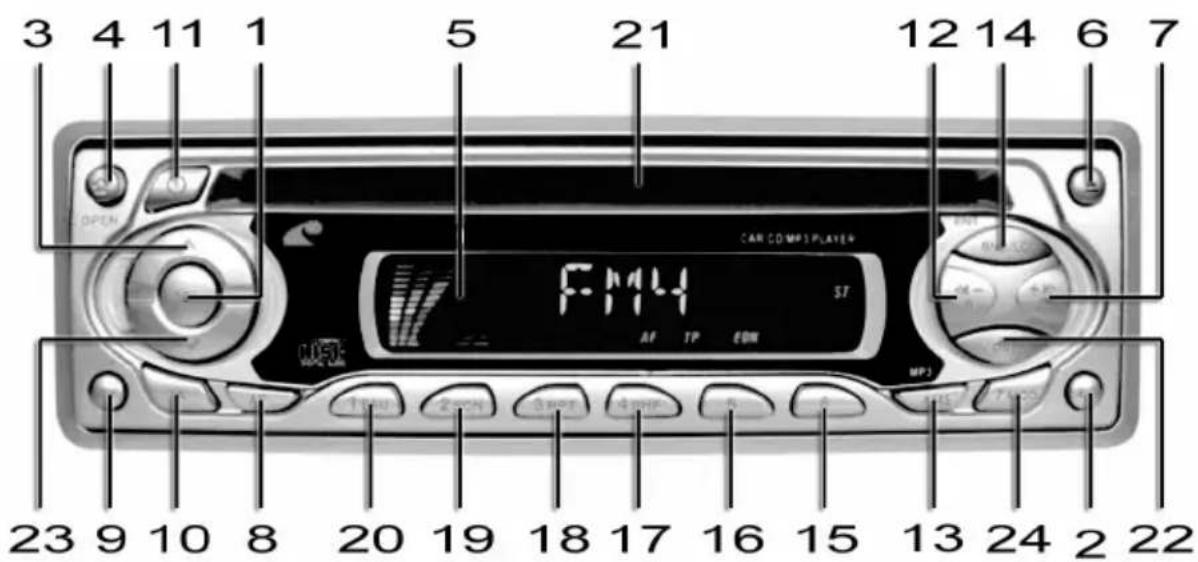 AEG CS FMP 200 - Die Bedienelemente - 1