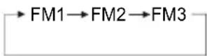 AEG CS FMP 200 - - SELECTING THE FREQUENCY BAND - 1