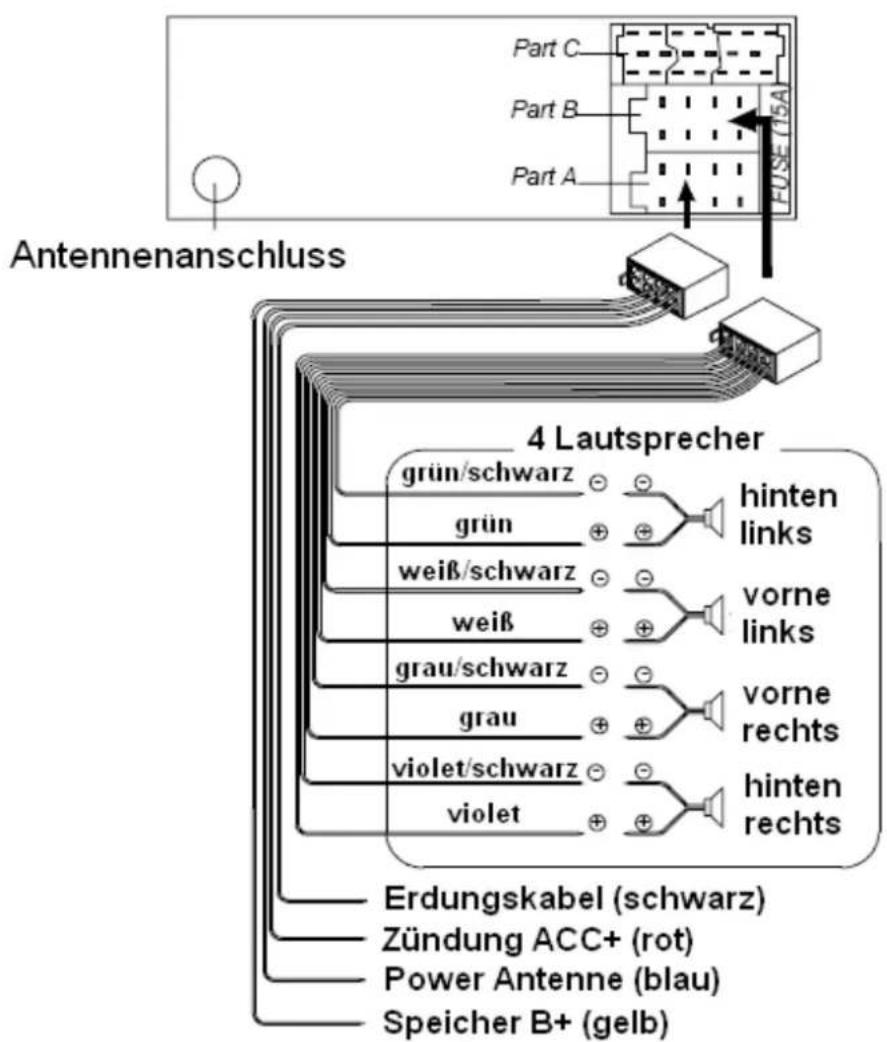 AEG CS FMP 400 - Anschließen der Kabel - 1