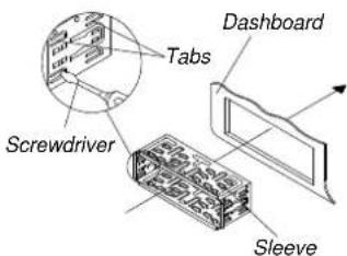 Screwdriver Tabs Dashboard Sleeve
