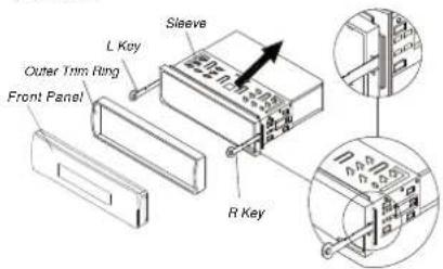 L Key Sleeve Outer Trim Ring Front Panel R Key