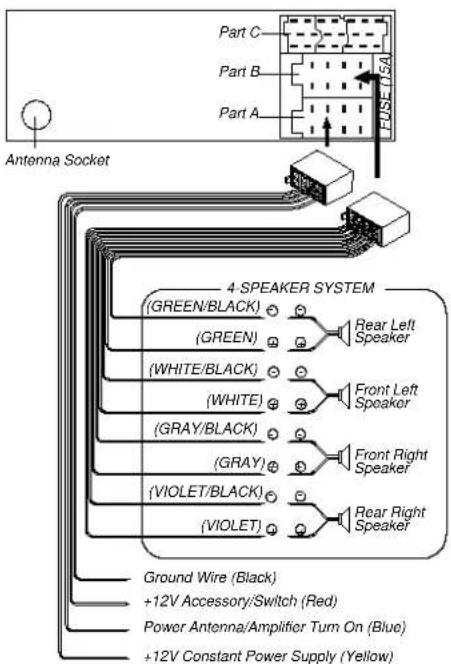Part C Part B Part A FUSET/SA Antenna Socket 4 SPEAKER SYSTEM (GREEN/BLACK) (GREEN) (WHITE/BLACK) (WHITE) (GRAY/BLACK) (GRAY) (VIOLET/BLACK) (VIOLET) (Rear Left Speaker) (Front Left Speaker) (Front Right Speaker) (Rear Right Speaker) Ground Wire (Black) +12V Accessory/Switch (Red) Power Antenna/Amplifier Turn On (Blue) +12V Constant Power Supply (Yellow)