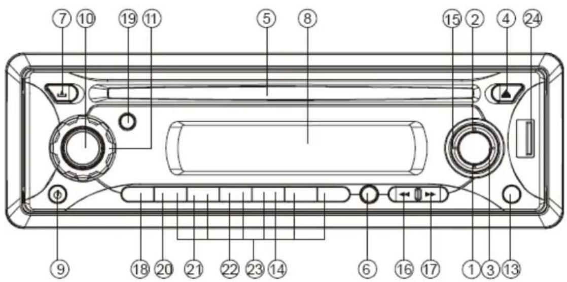AEG CS FMP 400 - Lage der Bedienelemente - 1