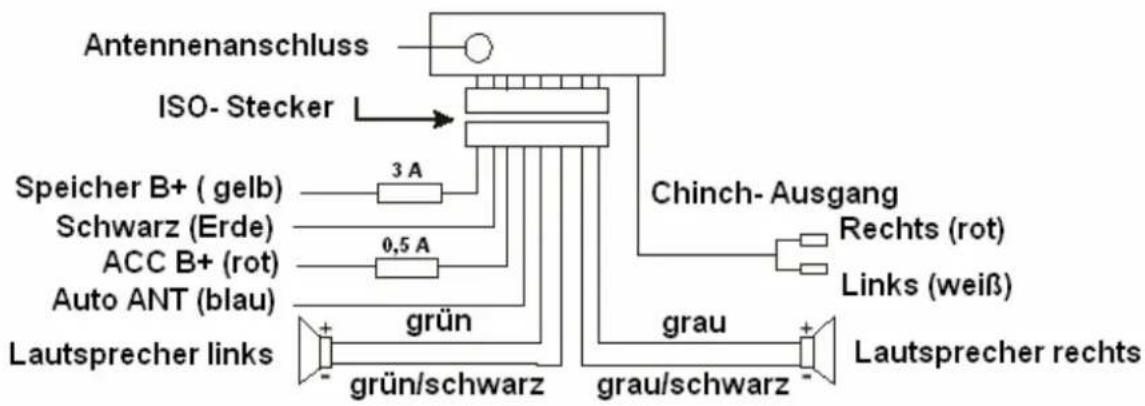 Antennenanschluss ISO- Stecker L Speicher B+ ( gelb) Schwarz (Erde) ACC B+ (rot) Auto ANT (blau) Lautsprecher links 3 A 0,5 A grün grün/schwarz Chinch- Ausgang Rechts (rot) Links (weiß) grau grau/schwarz Lautsprecher rechts