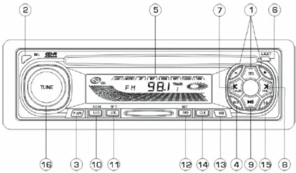 2 REL GDR AOSIN TUNE 5 7 1 6 EACCT FM 98.1 ROM RPT INT PWM LUD LOC MO CLK NU 16 3 10 11 12 14 13 4 9 15 8