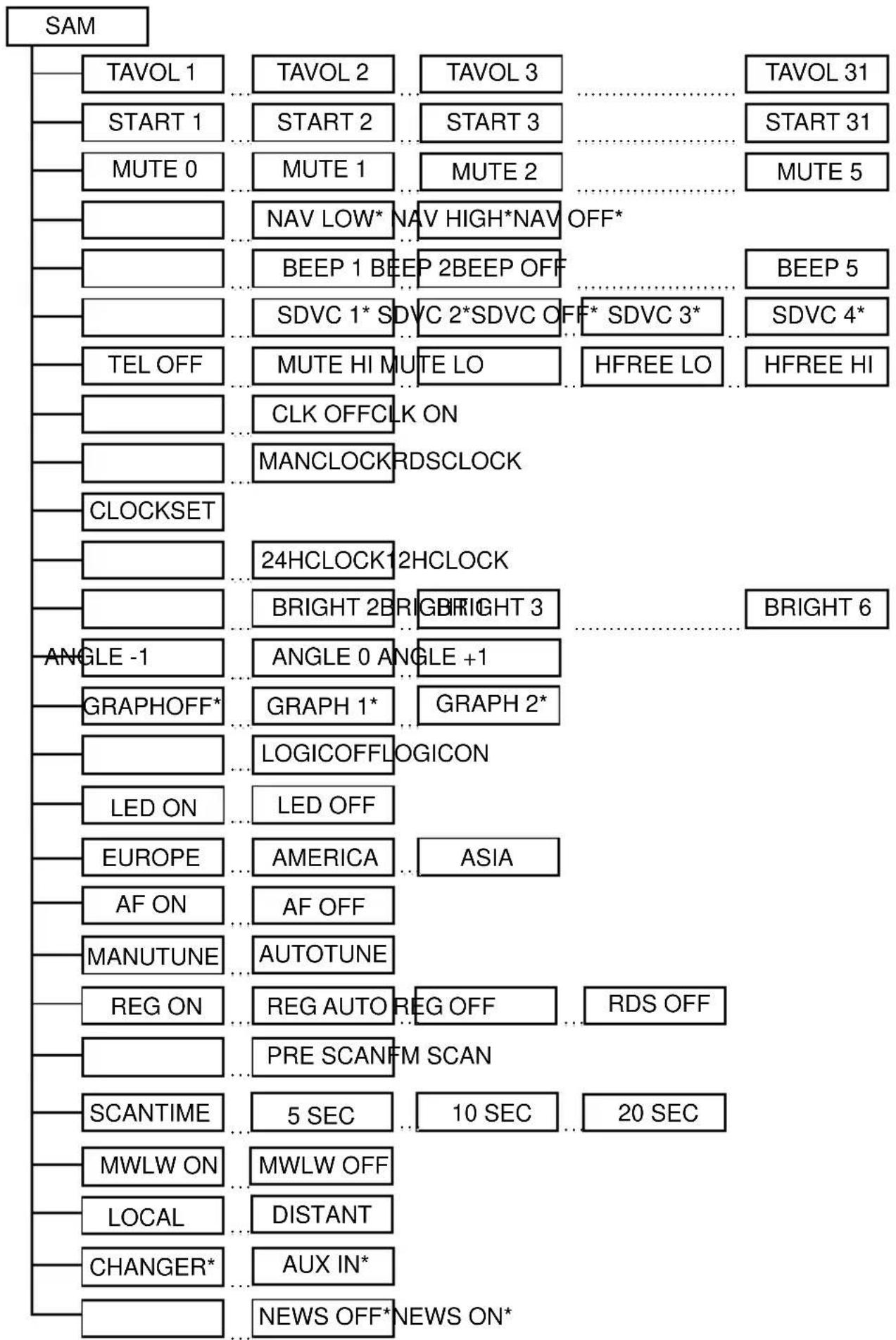 VDO DAYTON CD 2803 - 4