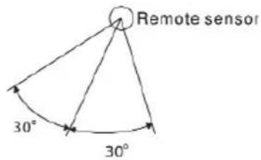 AUDIOVOX VME 9112 - Reichweite der Fernbedienung - 1