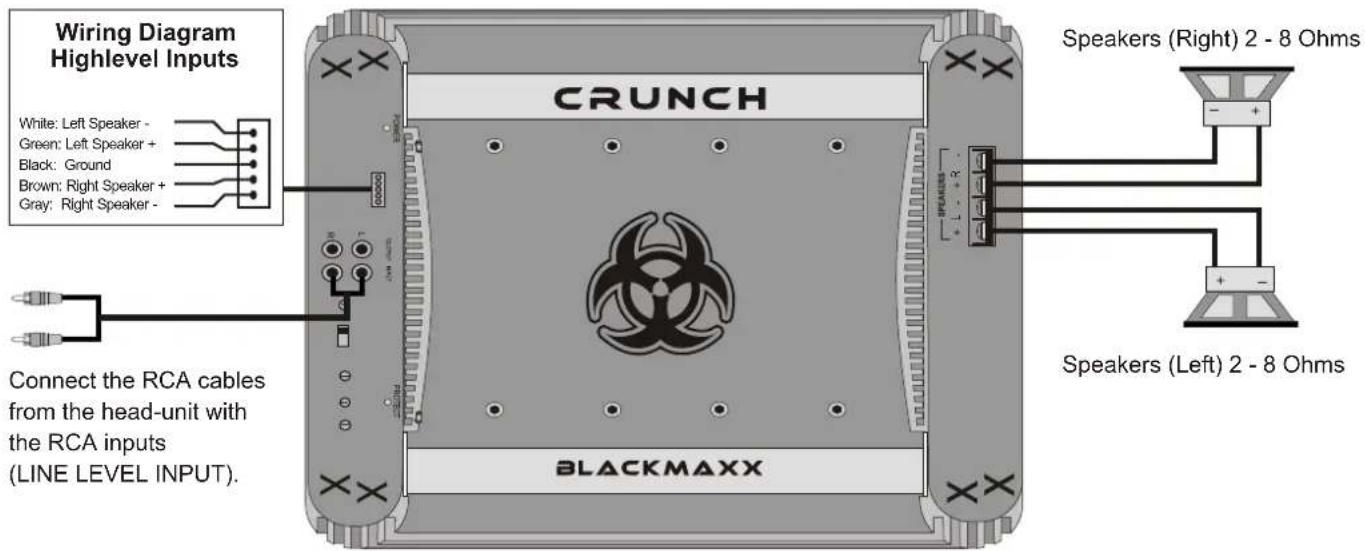 Wiring Diagram Highlevel Inputs White: Left Speaker - Green: Left Speaker + Black: Ground Brown: Right Speaker + Gray: Right Speaker - CRUNCH Connect the RCA cables from the head-unit with the RCA inputs (LINE LEVEL INPUT). BLACKMAXX Speakers (Right) 2 - 8 Ohms Speakers (Left) 2 - 8 Ohms