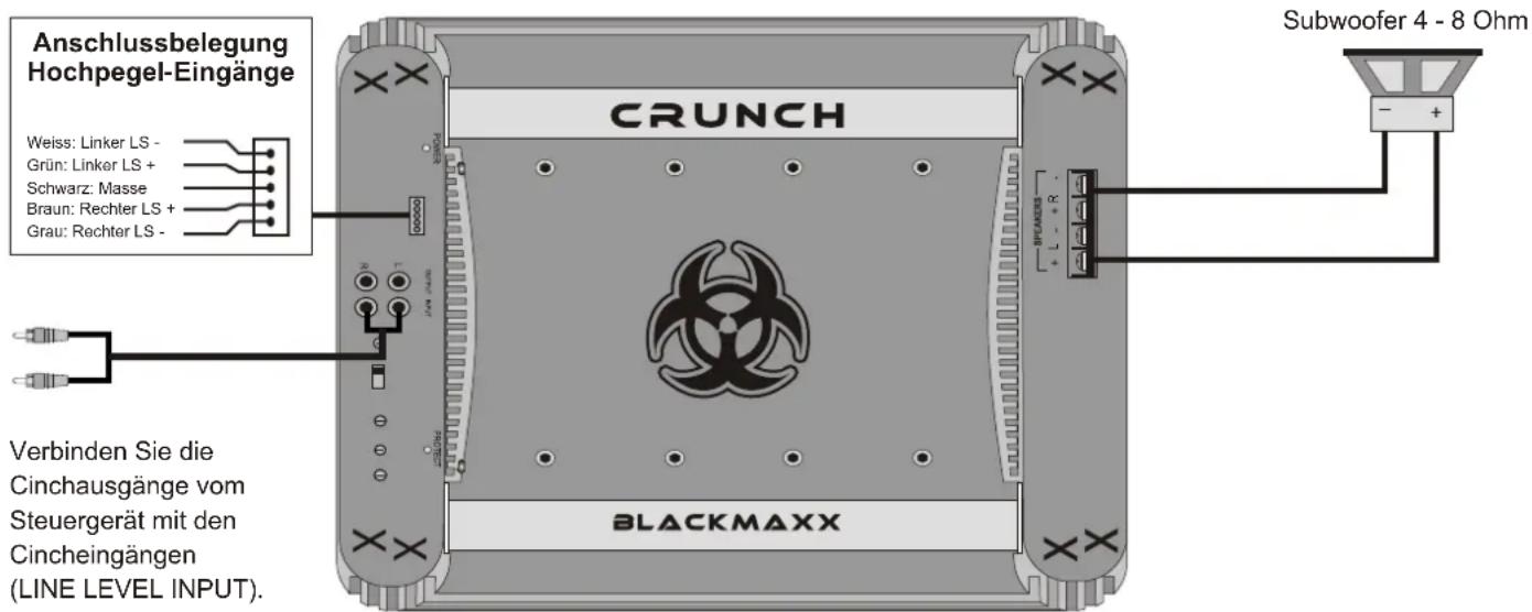 Crunch MXB 2175 - BASS BOOST - Regler - 1