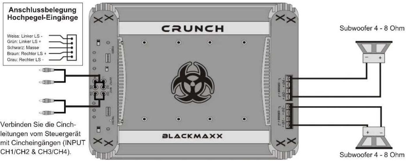 Crunch MXB 2175 - BASS BOOST - Regler für Kanal 1/2 & 3/4 - 1