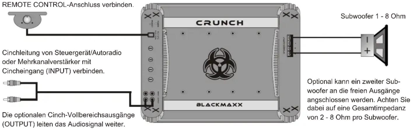 Crunch MXB 1000 - Lautsprecher- und Audioanschlüsse - 1