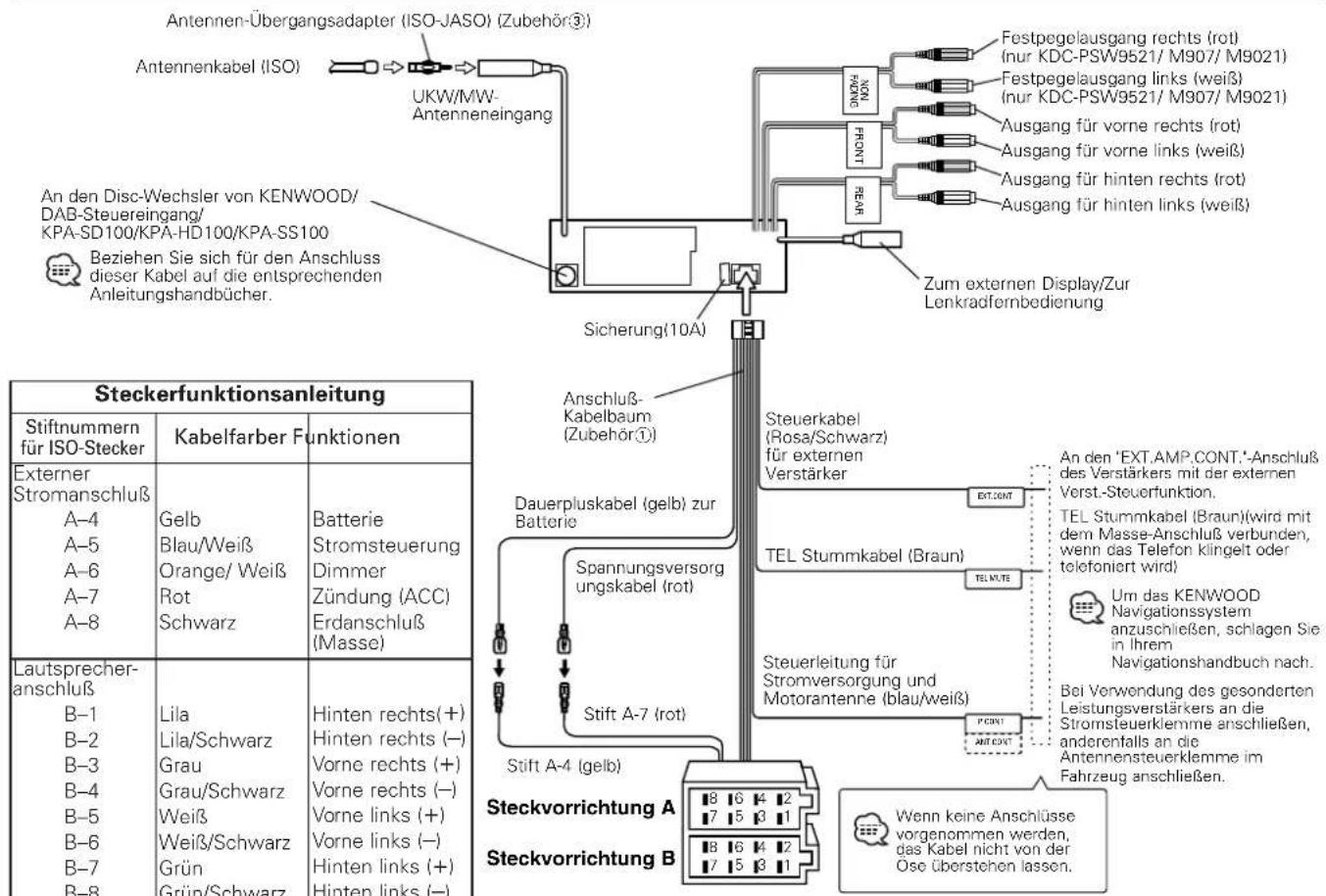 KENWOOD KDC-M9021 - ACHTUNG - 1