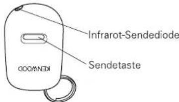 KENWOOD KDC-M9021 - Mask Key - 1