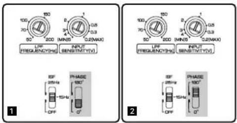 100 70 50 100 200 1 0.5 0.3 0.2(MAX) LPF (FREQUENCY(HS)) INPUT SENSITIVITY(V) 15Hz OFF PHASE 680° 0° 15Hz OFF 100 70 50 100 200 1 0.5 0.3 0.2(MAX) LPF (FREQUENCY(HS)) INPUT SENSITIVITY(V) 15Hz OFF PHASE 680° 0° 15Hz