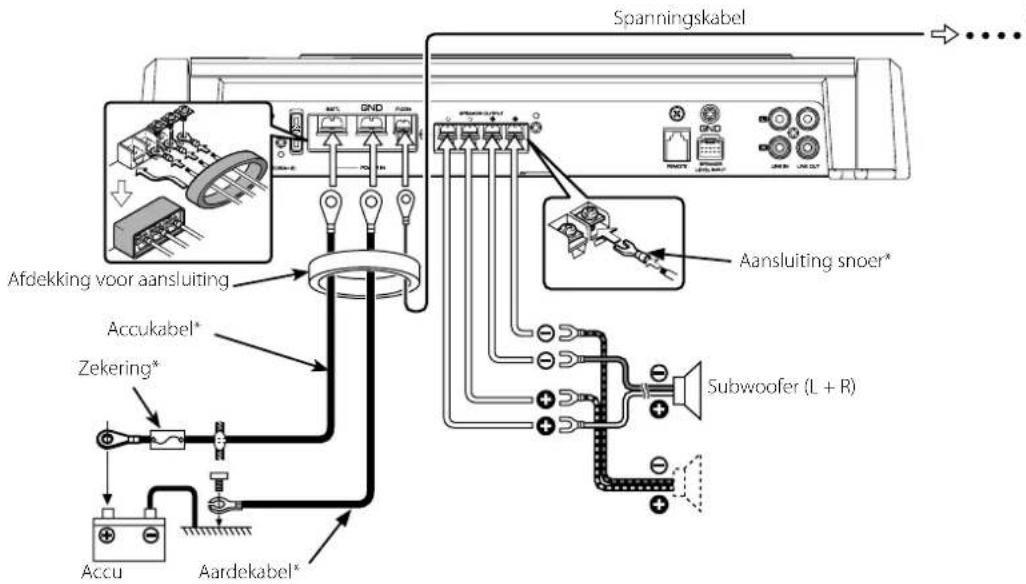 Spanningskabel Afdekking voor aansluiting Accukabel* Zekering* Accu Aardekabel* Aansluiting snoer* Subwoofer (L + R)
