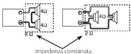 Impedenza combinata