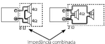 Impedância combinada