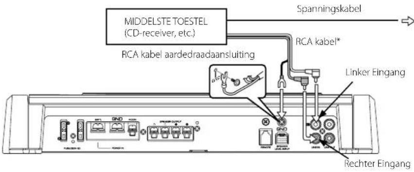MIDDELSTE TOESTEL (CD-receiver, etc.) RCA kabel aardedraadaansluiting Spanningskabel RCA kabel* Linker Eingang Rechter Eingang
