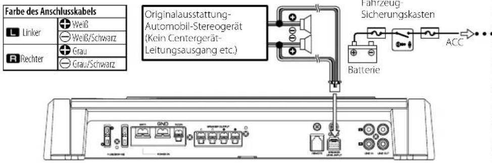 Farbe des Anschlusskabels Linker + + + + Weiß/Schwarz - - - Grau + + + + Rechter + + + + Originalausstattung- Automobil-Stereogerät (Kein Centergerät- Leitungsausgang etc.) Fahrzeug- Sicherungskasten Batterie ACC