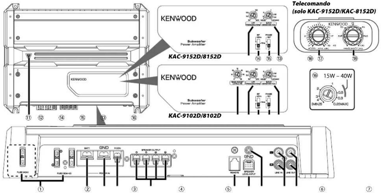 KENWOOD Subwoofer Power Amplifier KAC-9152D/8152D KENWOOD Subwoofer Power Amplifier KAC-9102D/8102D Telecomando (solo KAC-9152D/KAC-8152D) 14 15 13 16 17 18 15W - 40W MIN:5 0.2(MAX) FUSION-KI GND PUSH SPRAYER OUTPUT GND REMOTE SPRAYER LEVEL INPUT LINE IN LINE OUT ① ② ③ ④ ⑤ ⑥ ⑦