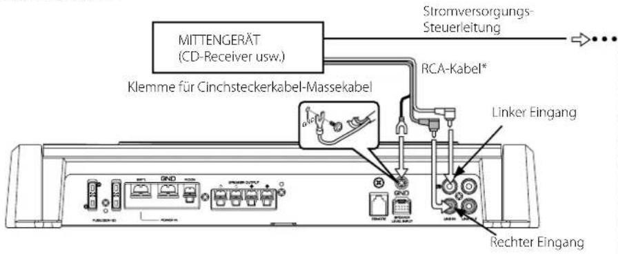 MITTENGERÄT (CD-Receiver usw.) Klemme für Cinchsteckerkabel-Massekabel Stromversorgungs- Steuerleitung RCA-Kabel* Linker Eingang Rechter Eingang