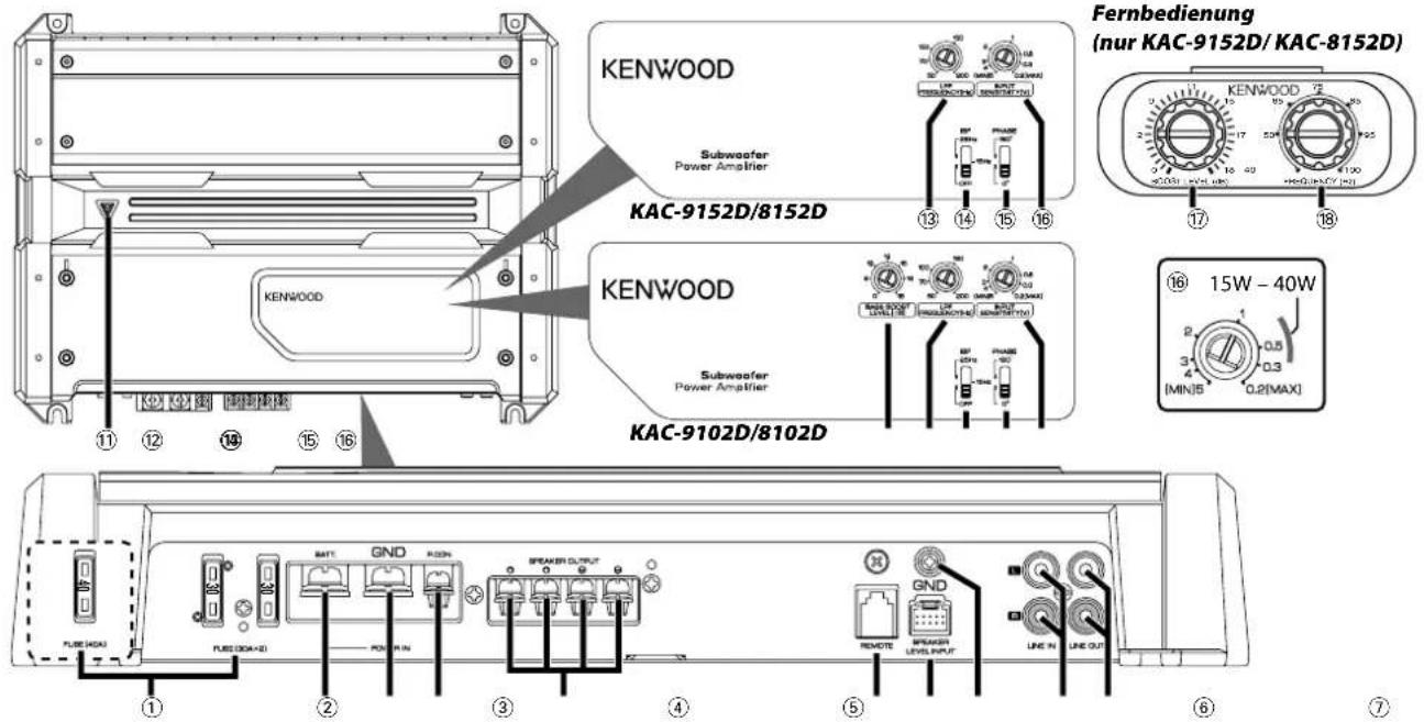 KENWOOD Subwoofer Power Amplifier KAC-9152D/8152D KENWOOD Subwoofer Power Amplifier KAC-9102D/8102D Fernbedienung (nur KAC-9152D/ KAC-8152D) 13 14 15 16 17 18 15W - 40W MIN:5 0.2(MAX) ① ② ③ ④ ⑤ ⑥ ⑦