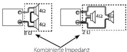 4Ω 8 Ω 2 Ω Kombinierte Impedanz