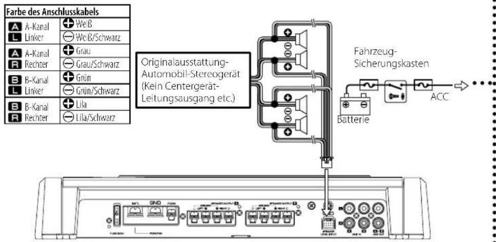 Farbe des Anschlusskabels A -Kanal L Linker + Weiß ○ Weiß/Schwarz A -Kanal R Rechter + Grau ○ Grau/Schwarz B -Kanal L Linker + Grün ○ Grün/Schwarz B -Kanal R Rechter + Lila ○ Lila/Schwarz Originalausstattung- Automobil-Stereogerät (Kein Centergerät- Leitungsausgang etc.) Fahrzeug- Sicherungskasten Batterie ACC