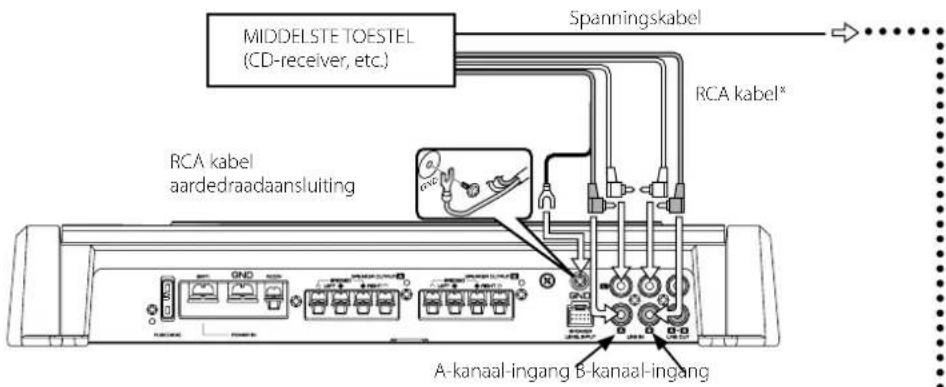 MIDDELSTE TOESTEL (CD-receiver, etc.) Spanningskabel RCA kabel* RCA kabel aardedraadaansluiting A-kanaal-ingang B-kanaal-ingang
