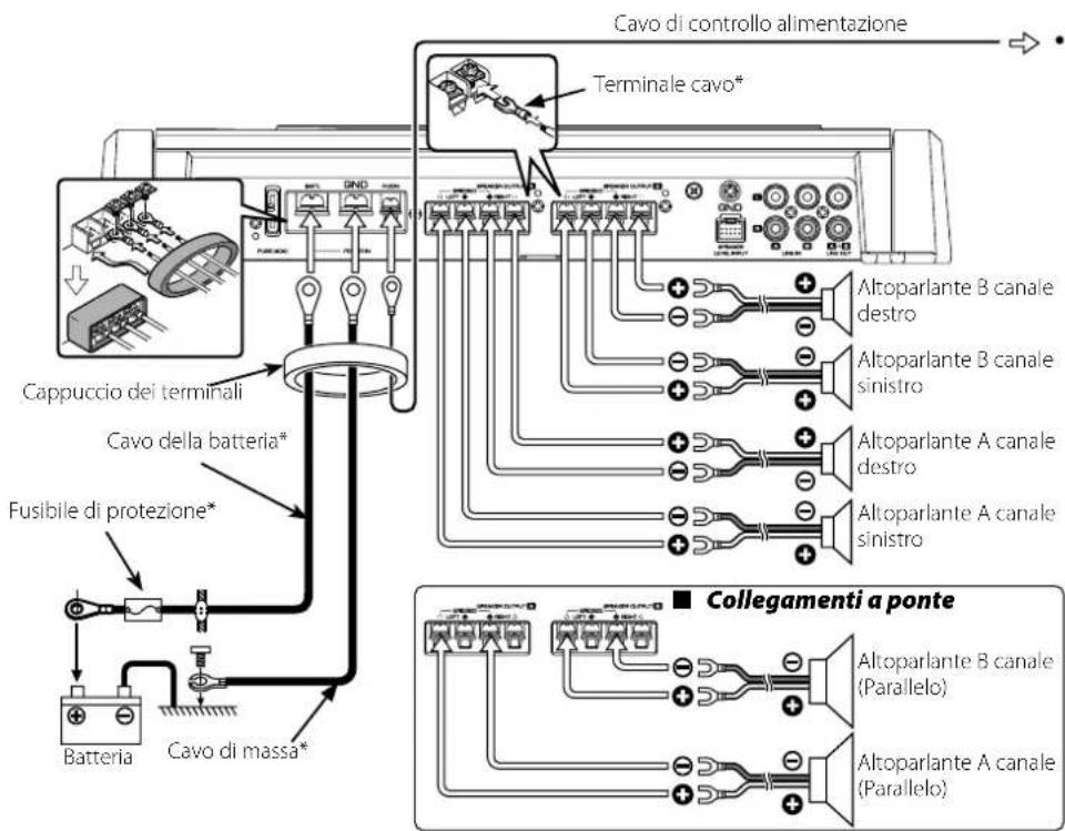 Cavo di controllo alimentazione Terminale cavo* Cappuccio dei terminali Cavo della batteria* Fusibile di protezione* Batteria Cavo di massa* Altoparlante B canale destro Altoparlante B canale sinistro Altoparlante A canale destro Altoparlante A canale sinistro Collegamenti a ponte Altoparlante B canale (Parallelo) Altoparlante A canale (Parallelo)