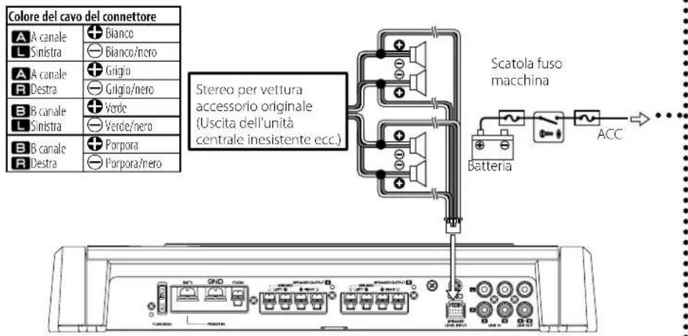 Colore del cavo del connettore A Canale + Bianco L Sinistra ○ Bianco/nero A Canale + Grigio R Destra ○ Grigio/nero B Canale + Verde L Sinistra ○ Verde/nero B Canale + Porpora R Destra ○ Porpora/nero Stereo per vettura accessorio originale (Uscita dell'unità centrale inesistente ecc.) Scatola fuso macchina Battery ACC