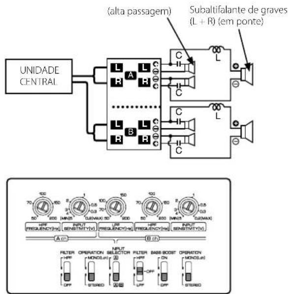 (alta passagem) Subaltifalante de graves (L + R) (em ponte) UNIDADE CENTRAL L A L C H H C L B L C C L C C UNIDADE CENTRAL INPUT SENSITIVITY 70 100 150 2 0.5 100 50 100 150 2 0.5 100 50 800 70 300 600 900 120 150 200 350 400 550 HRF FREQUENCY(H) INPUT SENSITIVITY(V) LRF FREQUENCY(H) HRF FREQUENCY(H) INPUT SENSITIVITY(V) A CC OUTPUT FILTER OPERATION MONOLUN OFF STEREO OUTPUT SELECTOR ON OFF BASS-BOOST ON OFF STEREO OPERATION MONOLUN