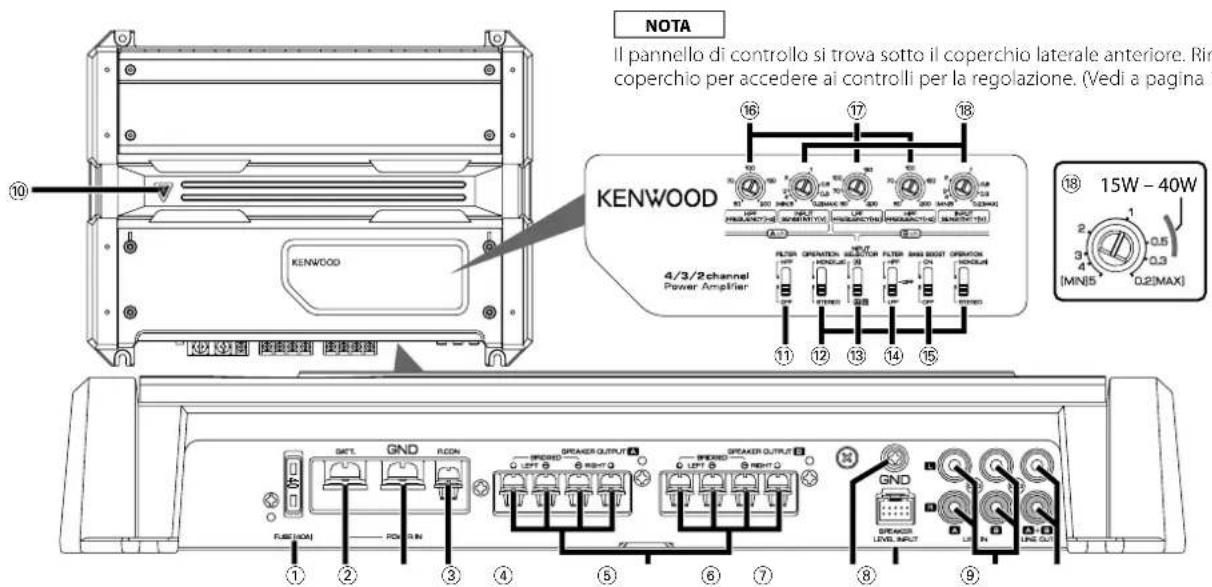NOTA Il pannello di controllo si trova sotto il coperchio laterale anteriore. Rim coperchio per accedere ai controlli per la regolazione. (Vedi a pagina 10 KENWOOD 4/3/2channel Power Amplifier 16 17 18 19 15W - 40W MINI5 0.2(MAX) 11 12 13 14 15 GND FUSCHON POU SIN 1 2 3 4 5 6 7 8 9 BREAKER OUTPUT BREAKER OUTPUT BREAKER OUTPUT BREAKER OUTPUT BREAKER OUTPUT BREAKER OUTPUT BREAKER OUTPUT BREAKER OUTPUT BREAKER OUTPUT BREAKER OUTPUT BREAKER OUTPUT BREAKER OUTPUT BREAKER OUTPUT BREAKER OUTPUT BREAKER OUTPUT BREAKER OUTPUT BREAKER OUTPUT BREAKER OUTPUT BREAKER OUTPUT BREAKER OUTPUT BREAKER OUTPUT BREAKER OUTPUT BREAKER OUTPUT BREAKER OUTPUT BREAKER OUTPUT BREAKER OUT