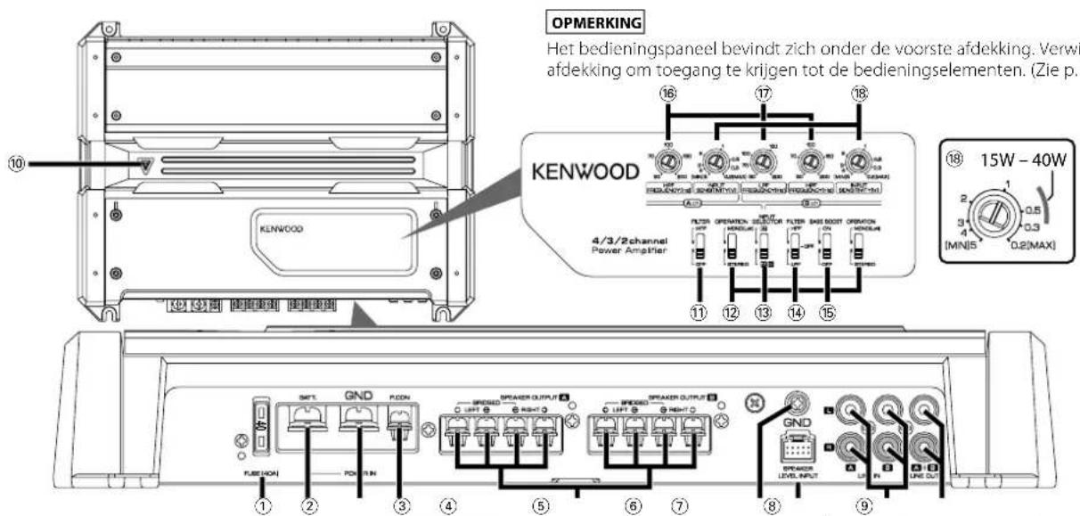 OPMERKING Het bedieningspaneel bevindt zich onder de voorste afdekking. Verwi afdekking om toegang te krijgen tot de bedieningselementen. (Zie p. KENWOOD 4/3/2channel Power Amplifier 16 17 18 15W - 40W 2 1 3 0.5 4 0.3 [MIN]5 0.2[MAX] GND GND SPRAYER OUTPUT SPRAYER OUTPUT SPRAYER OUTPUT SPRAYER OUTPUT SPRAYER OUTPUT SPRAYER OUTPUT SPRAYER OUTPUT SPRAYER OUTPUT SPRAYER OUTPUT SPRAYER OUTPUT SPRAYER OUTPUT SPRAYER OUTPUT SPRAYER OUTPUT SPRAYER OUTPUT SPRAYER OUTPUT SPRAYER OUTPUT SPRAYER OUTPUT SPRAYER OUTPUT SPRAYER OUTPUT SPRAYER OUTPUT SPRAYER OUT