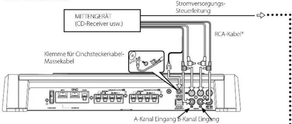 MITTENGERÄT (CD-Receiver usw.) Stromversorgungs- Steuerleitung Klemme für Cinchsteckerkabel- Massekabel RCA-Kabel* A-Kanal Eingang b-Kanal Eingang