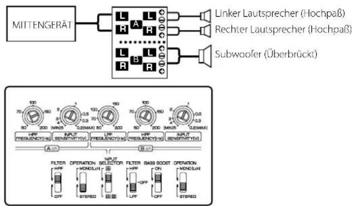MITTENGERÄT Linker Lautsprecher (Hochpaß) Rechter Lautsprecher (Hochpaß) Subwoofer (Überbrückt) 70 100 9 100 100 100 9 0.5 50 200 80 60 300 50 200 80 300 HPF PREGNETHY(H) INPUT SENSITIVITY(V) LPF PREGNETHY(H) HPF PREGNETHY(H) INPUT SENSITIVITY(V) Aon Bon FILTER OPERATION HFP OPERATION MONOLIN STOPED NPUT FILTER BASS BOOST OFF ON LFP OFF ON STOPED MONOLIN MONOLIN