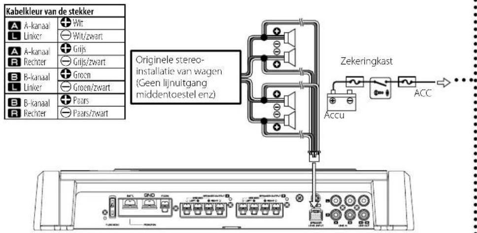 Kabelkleur van de stekker A -kanaal L Linker A -kanaal R Rechter B -kanaal L Linker B -kanaal R Rechter Wit Wit/zwart Grijs Grijs/zwart Groen Groen/zwart Paars Paars/zwart Originele stereo- installatie van wagen (Geen lijnuitgang middentoestel enz) Zekeringkast Accu ACC